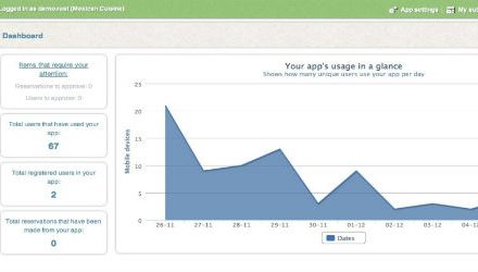 Griechische Startups: Jupitee- Apps einfach gemacht